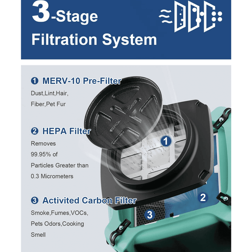 ALORAIR PureAiro HEPA Max 770 Green industrial Air Scrubber, 3-Stage Filtration System - Green HEPA Max 770