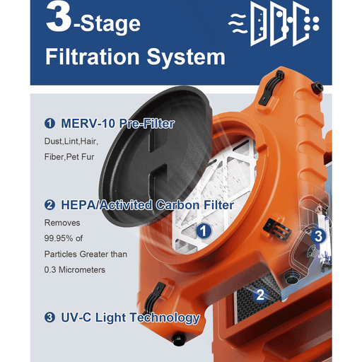 AlorAir Air Scrubber UV-C Light Sterilization Professional 3-Stage Filtration - HEPA Pro 970 pack of 5 -1