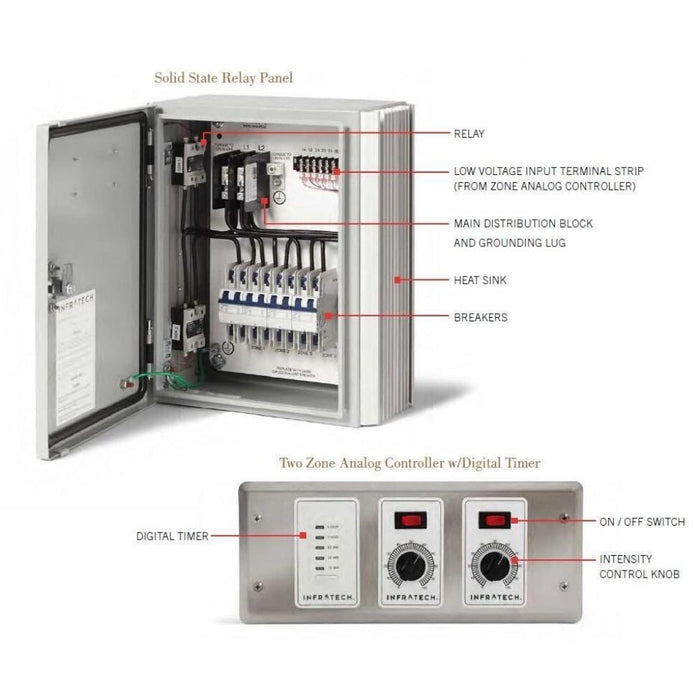 Infratech Solid State Controls - Analog Controller
