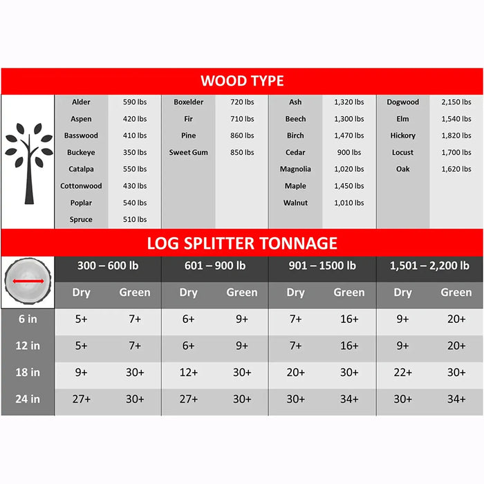 Lumber Jack™ 9-Ton Gas Log Splitter YTL-590-111